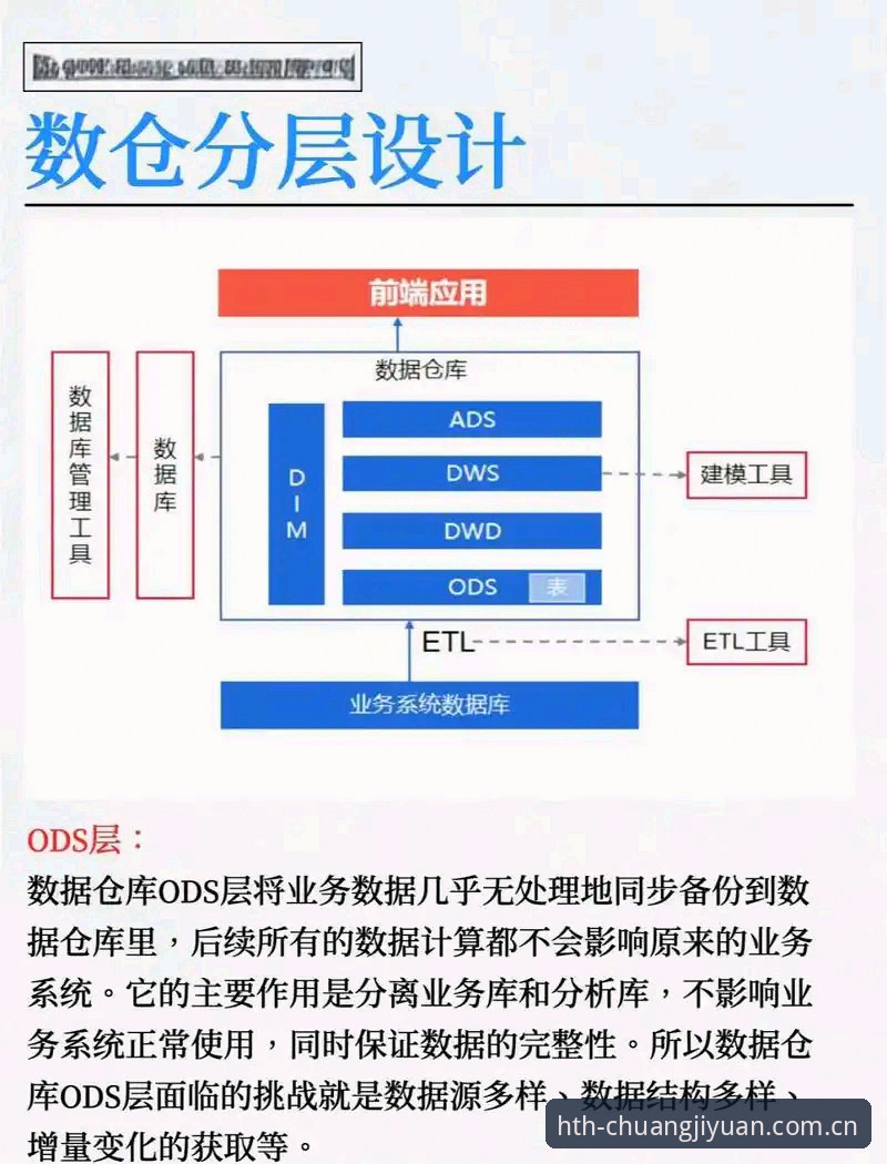 华体会功能特色使用指南 华体会功能特色使用指南:97%用户忽略的3个数据层设计,深度解析