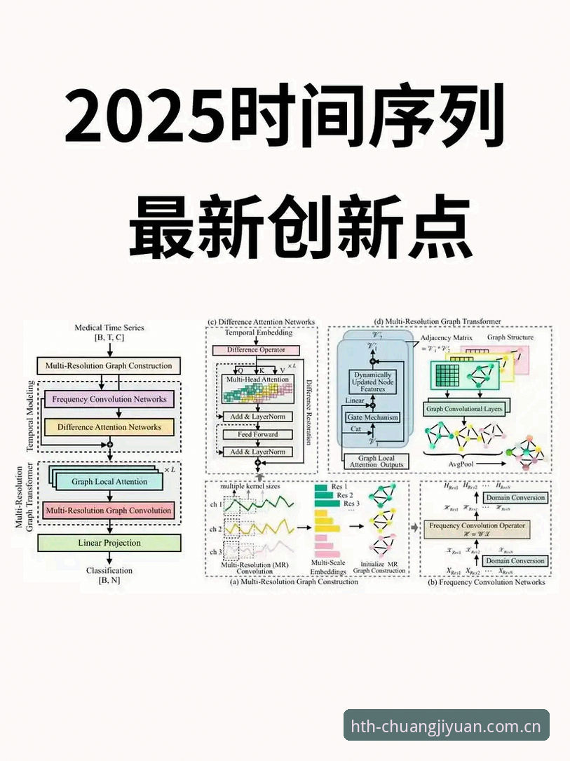 HTH赛事推荐 HTH赛事推荐赛道迎来关键拐点:2025创纪元数据模型如何重塑行业逻辑