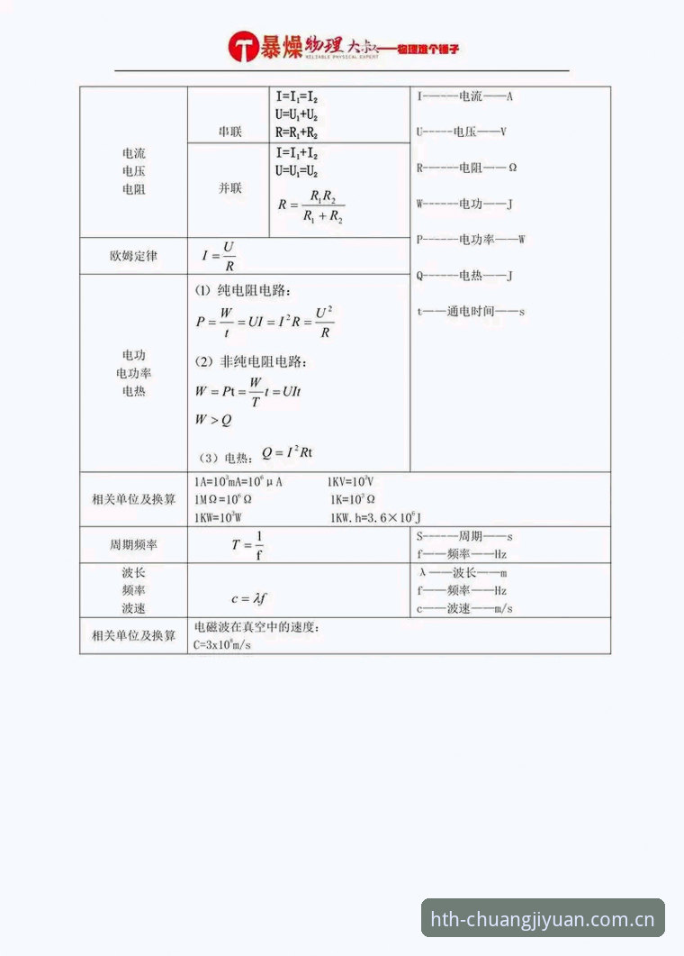 掌握瞬时极速的五个诀窍——以J1速度榜为例
